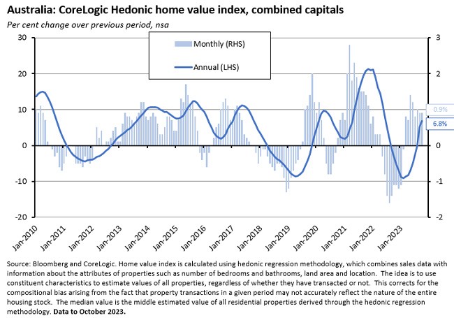 Hedonic-Home-Value-Index Hedonic-Home-Value-Index