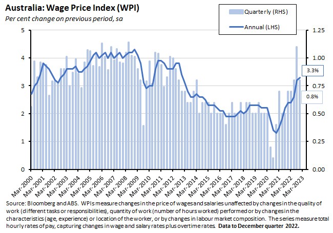 australia-wage-price-index