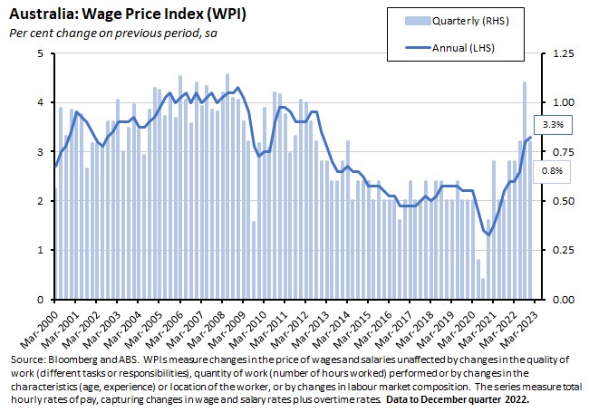 australia-wage-price-index australia-wage-price-index