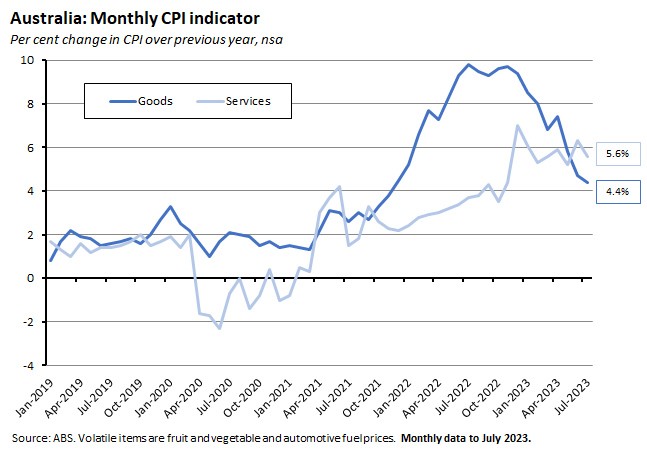 australia-monthly-cpi-indicator-2