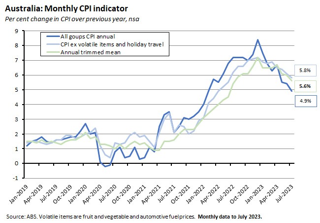 australia-monthly-cpi-indicator-1 australia-monthly-cpi-indicator-1