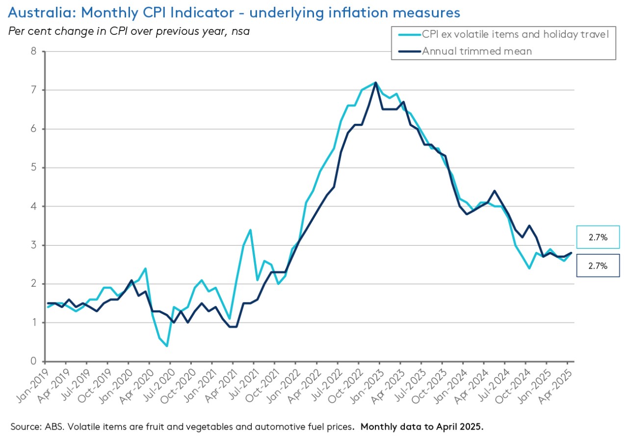 monthly-cpi-ex-vols