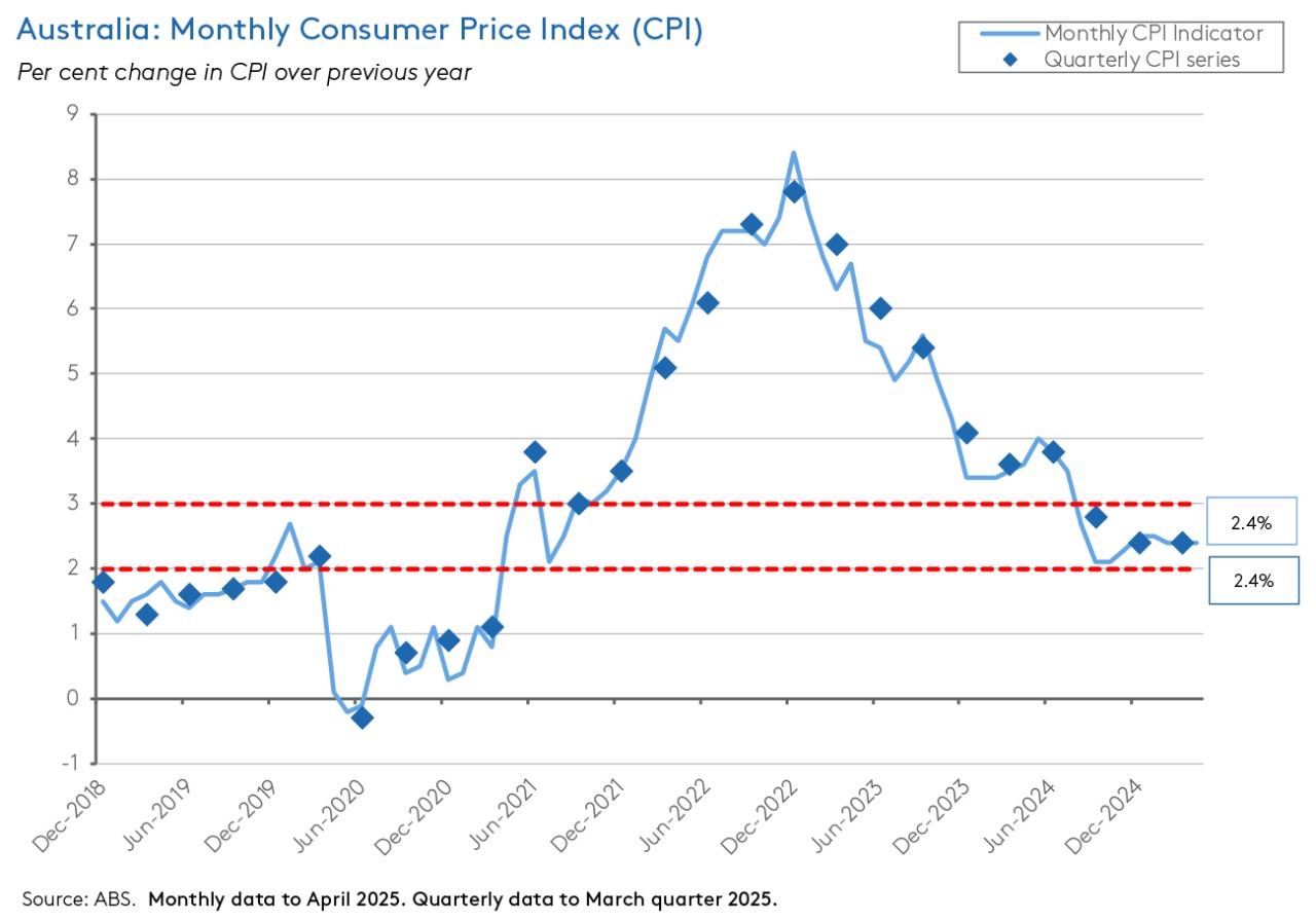 monthly-cpi