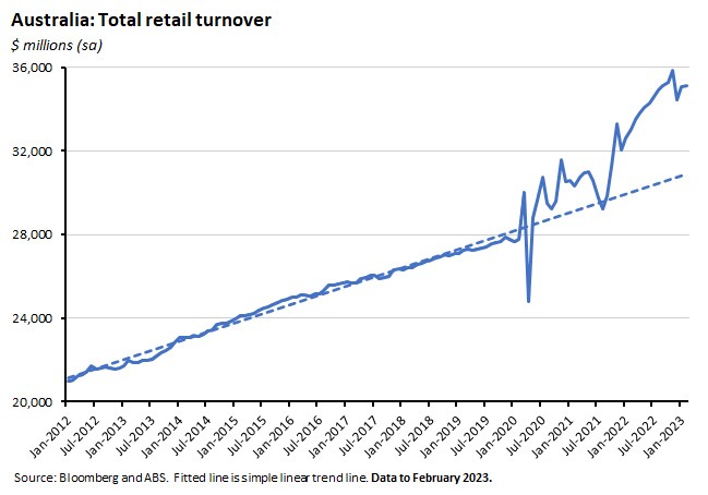 australia-total-retail-turnover