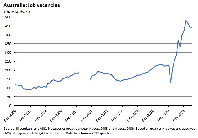 australia-job-vacancies
