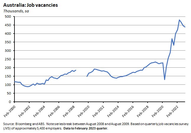 australia-job-vacancies australia-job-vacancies