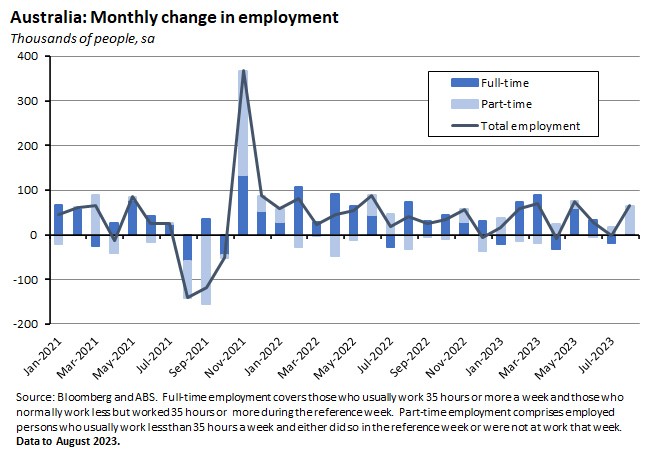 australia-monthly-change-in-employment