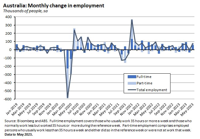 australia-monthly-change-in-employment