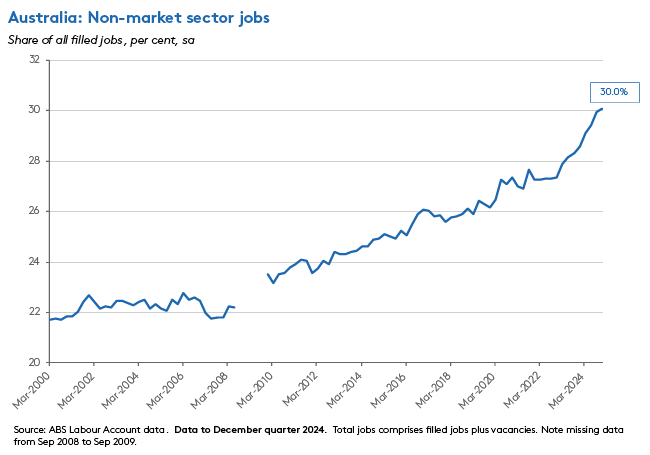 non-market-sector-jobs non-market-sector-jobs