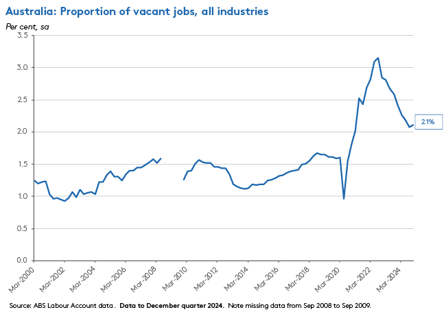 vacancy-rate