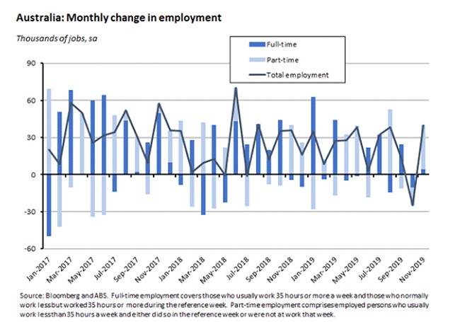 monthly change in employment