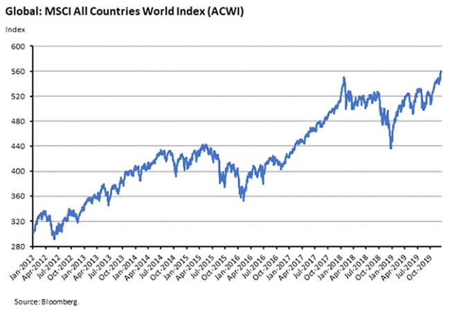 MSCI all countries world index MSCI all countries world index