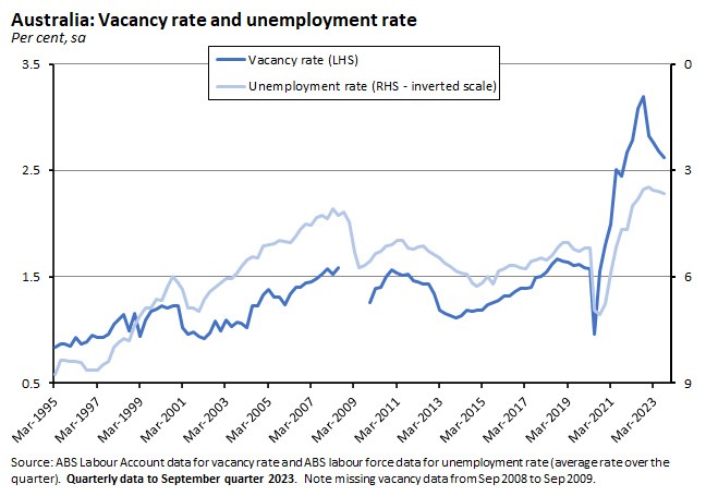 aus-vacancy-unemployment