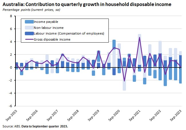 growth-household-disposable-income