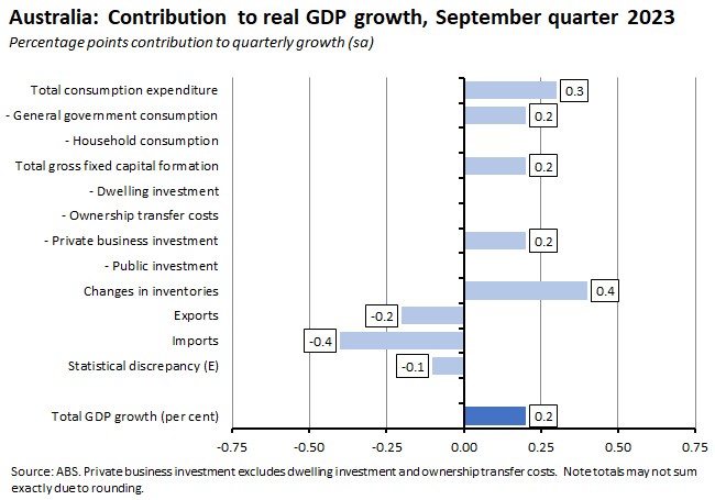 real-gdp-growth-sept-q-2023
