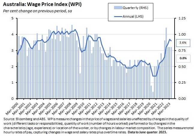 australia-wage-price-index-wpi