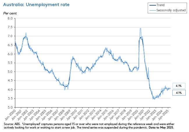 unemployment-rate