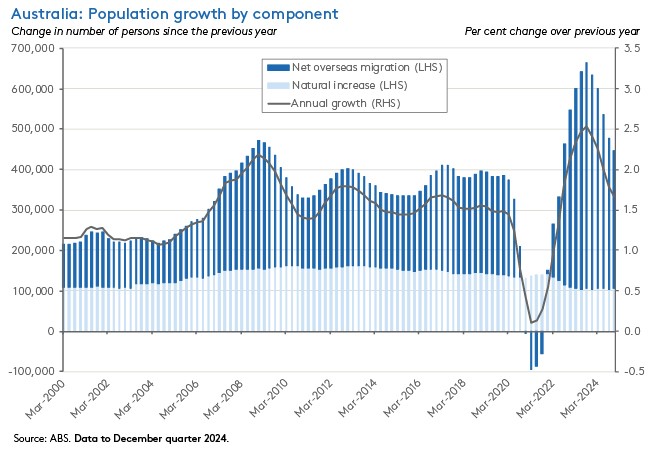 population-growth-driver