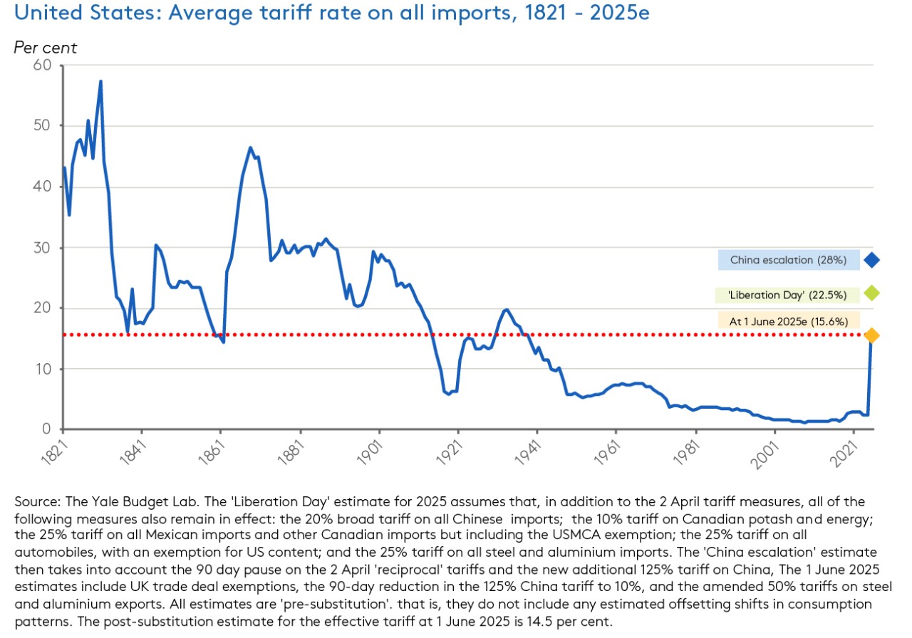 trump-tariffs-updated