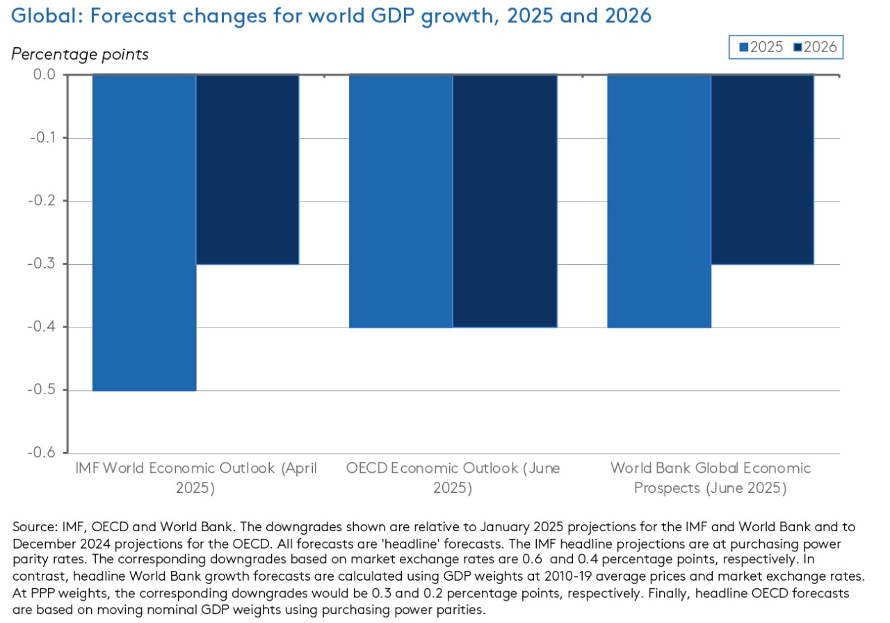 growth-downgrades