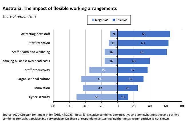 Impact-of-flexible-working