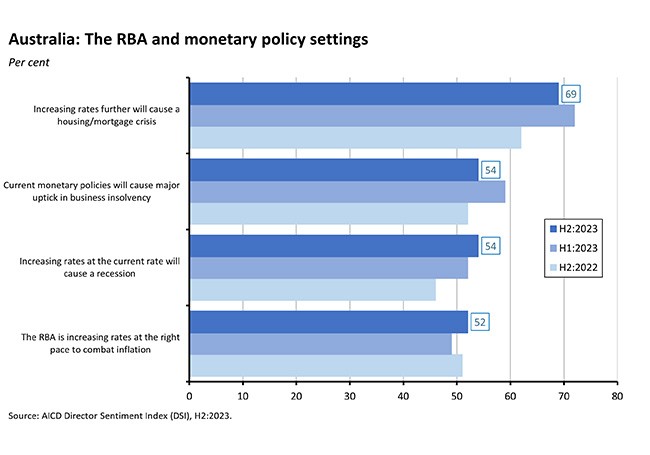 The RBA and monetary policy