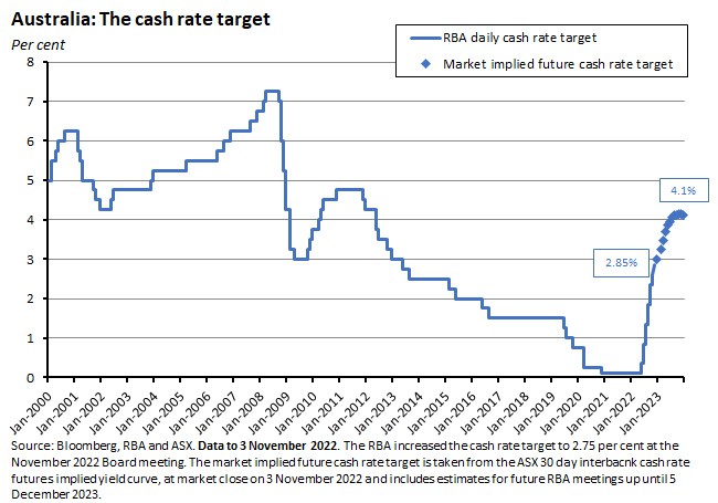 australia-the-cash-rate-target australia-the-cash-rate-target