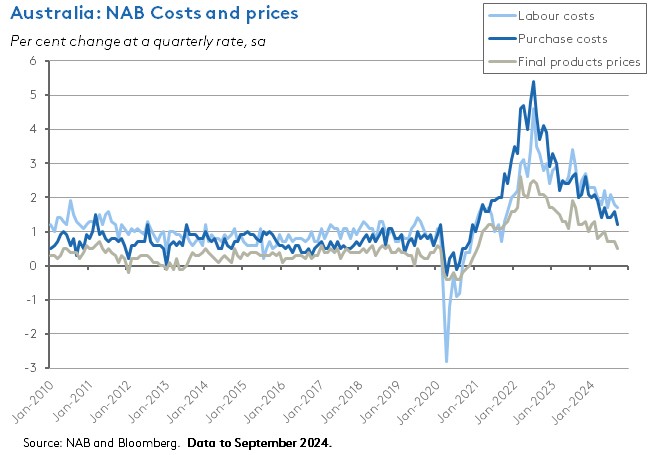 aus-nab-costs-prices aus-nab-costs-prices