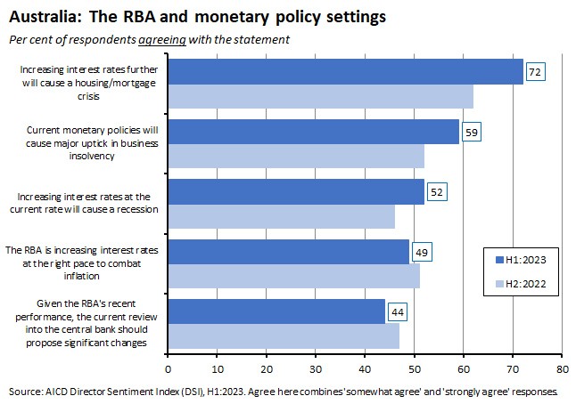 the-rba-and-monetary-policy-settings