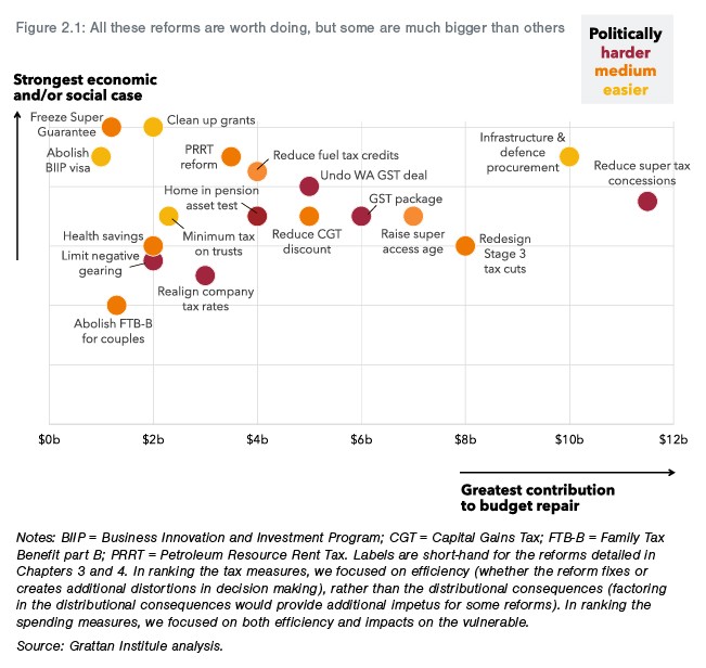grattan-reforms-worth-doing