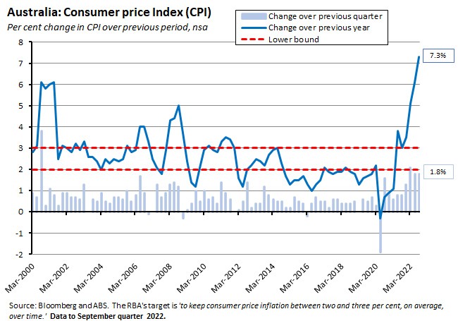 australia-tradables-and-non-tradables-inflation