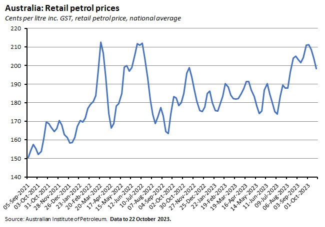 aus-retail-petrol-prices aus-retail-petrol-prices
