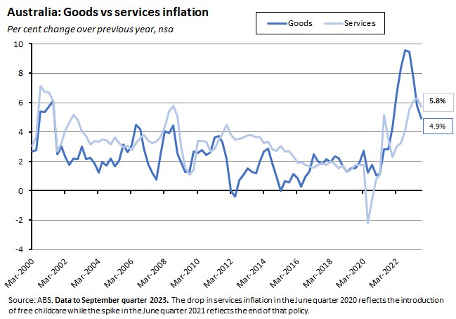 aus-goods-vs-services-infl