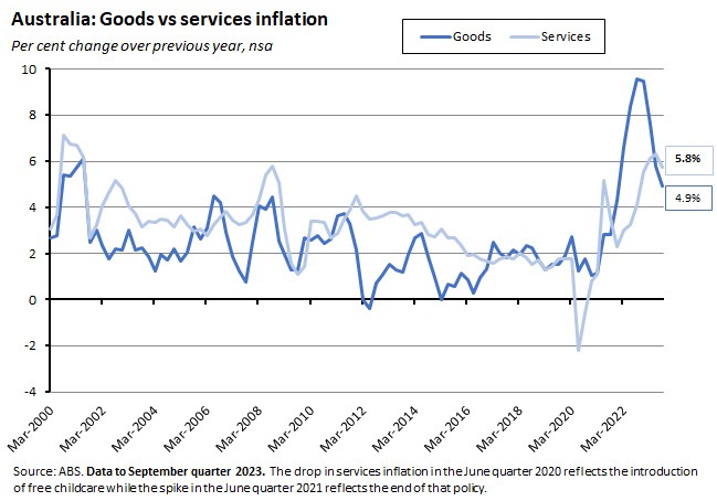 aus-goods-vs-services-infl aus-goods-vs-services-infl