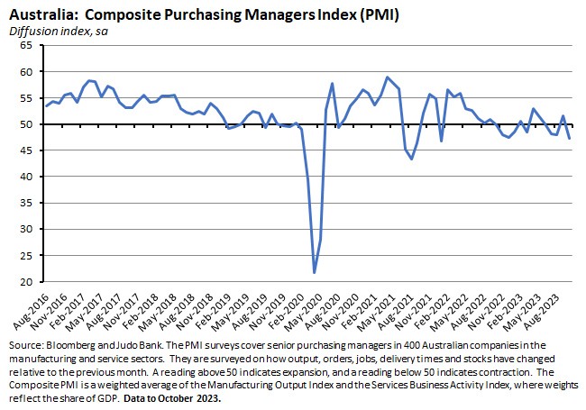 aus-composite-pmi