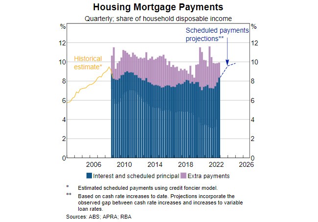 housing-mortgage-payments