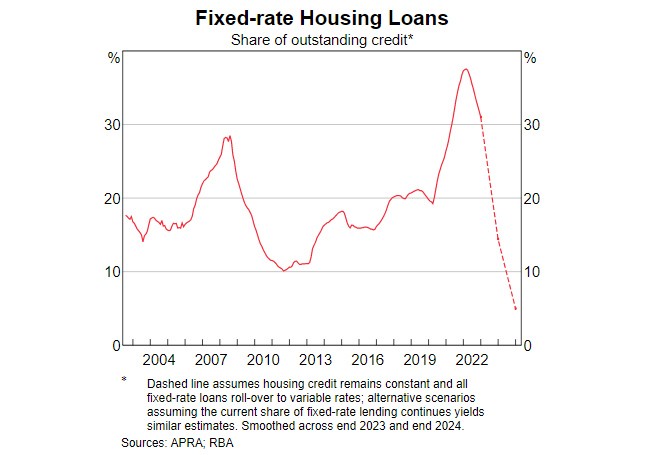 fixed-rate-housing-loans