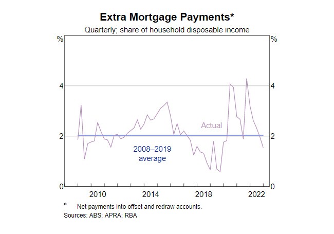 extra-mortgage-payments