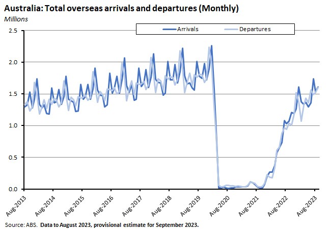 tl-os-arrivals-departures