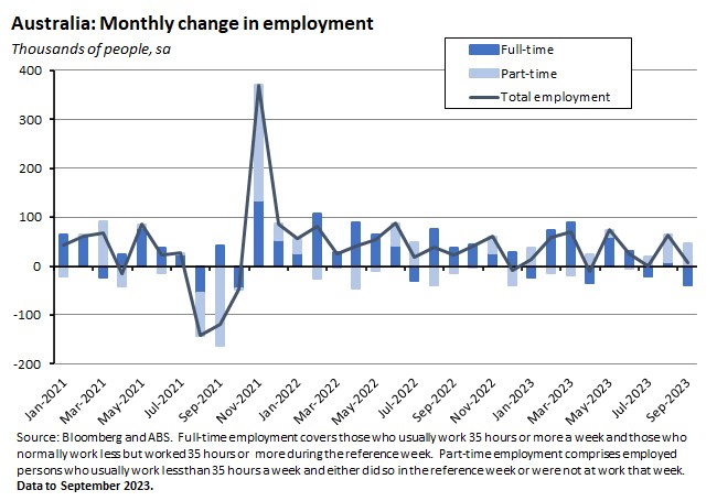 mthly-change-in-employment