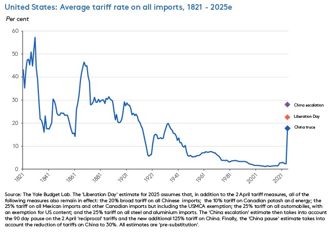 us-average-tariff
