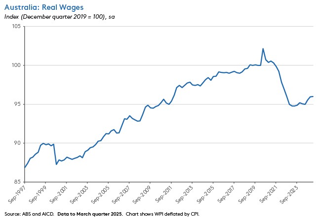 aus-real-wages