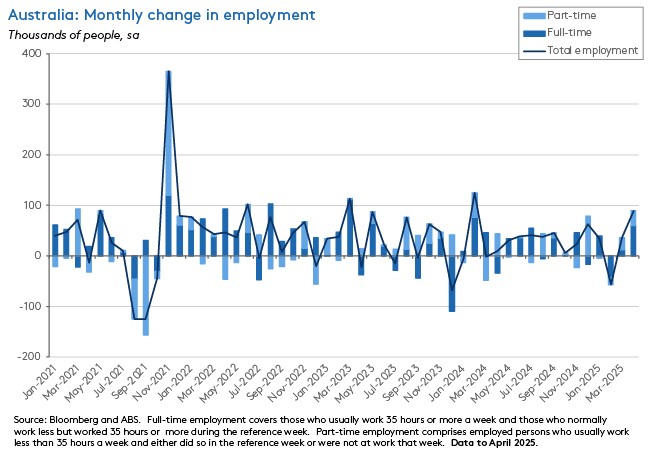aus-employment