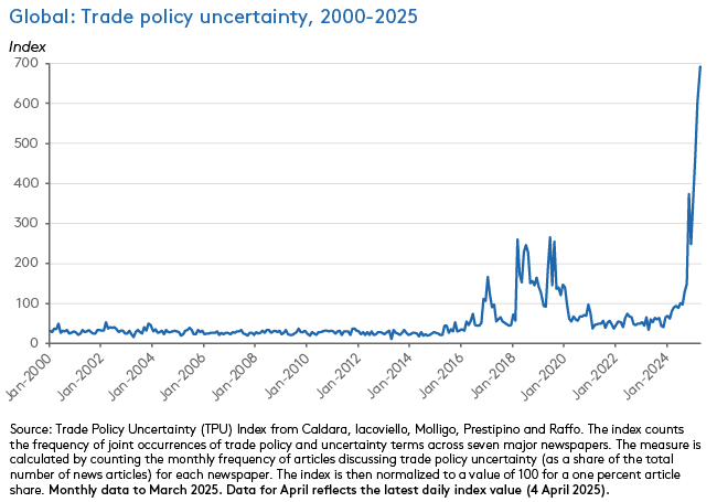 trade-policy-uncertainty