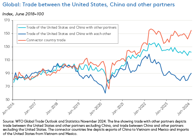 us-china-decoupling