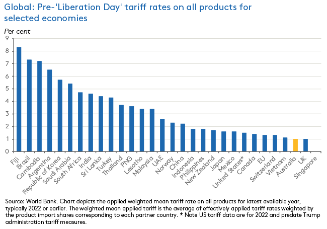 tariff-rates