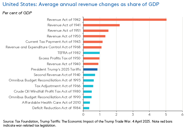tax-impact