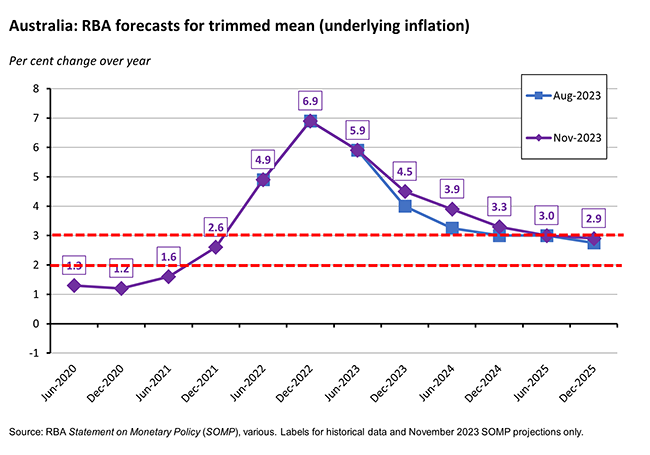 smp-forecast-2-graph