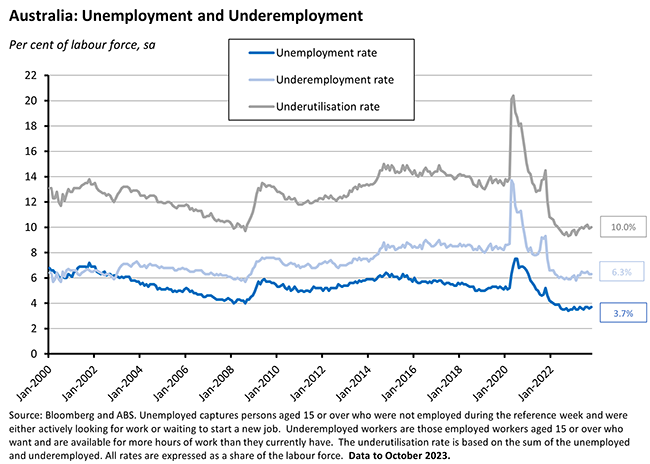 unemployment-rate-graph
