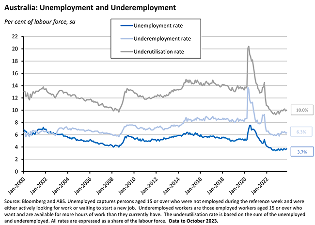 unemployment-rate-graph unemployment-rate-graph